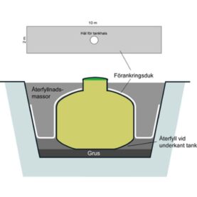 FÖRANKRINGSDUK 2X10 M BAGA