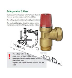 INSTALLATIONSSATS G3/4" X 22MM CTC